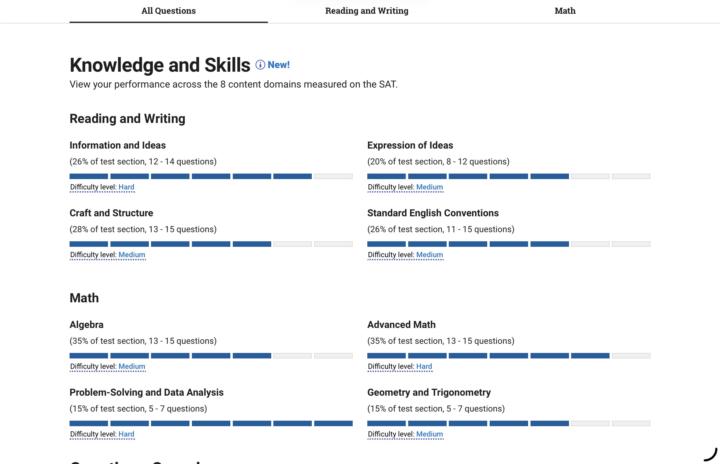 Reading and writing help