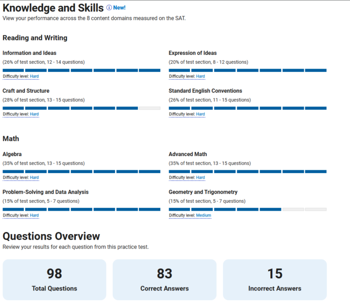 Breakdown 3 (CORRECTED)