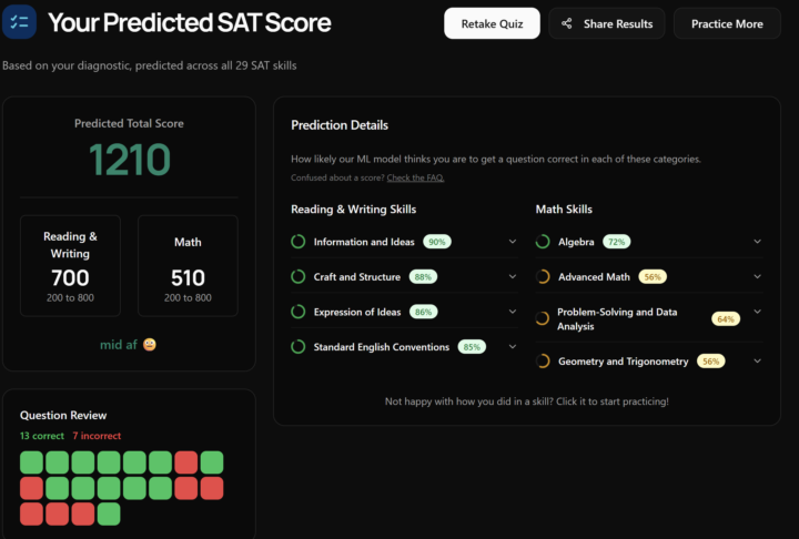 How good of a score is this considering I haven't started any SAT specific prep?