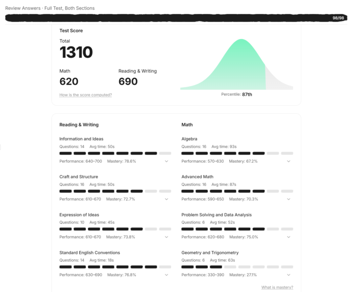Diagnostic Test Overview