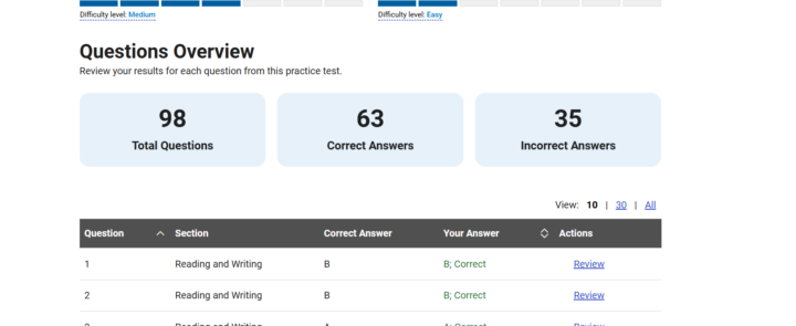 "DAY 1: First Practice Test,"