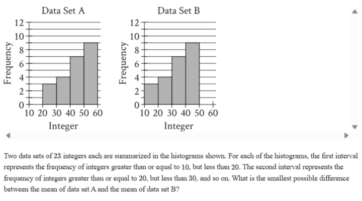 Daily SAT Question 11/24
