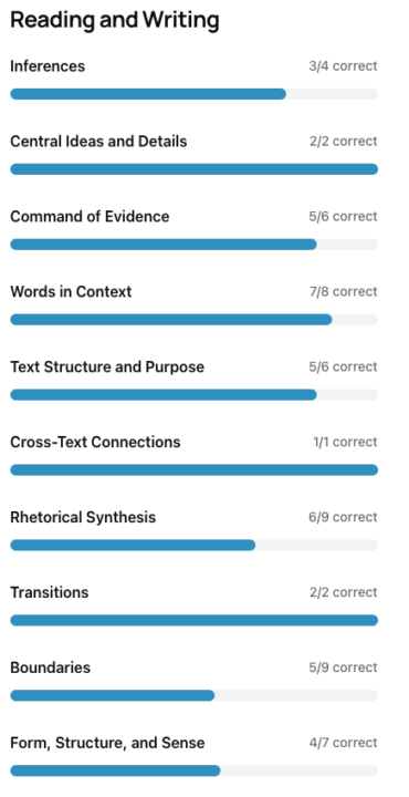 English part of SATSSSSSSS