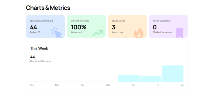 SAT consistency challenge day 3 (4/1/26)