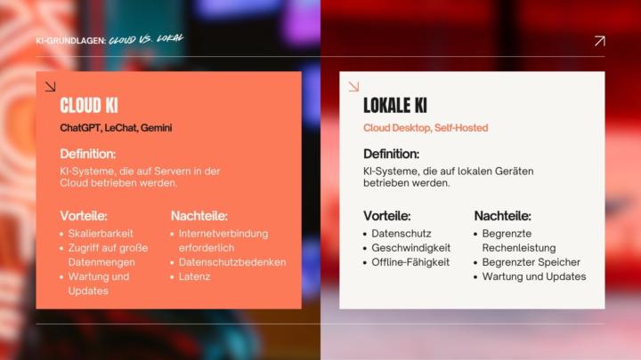 🔍 Cloud-KI vs. lokale KI: