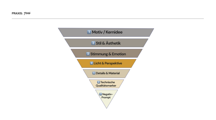 KI-Bildgenerierung: Die 7 Bausteine eines perfekten Prompts – wissenschaftlich fundiert & praxisnah erklärt