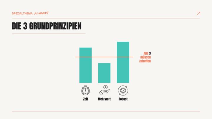 Was macht einen KI-Agenten wirklich aus?