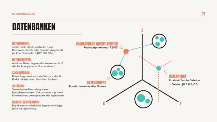 Datenbanken für KI-Agenten: