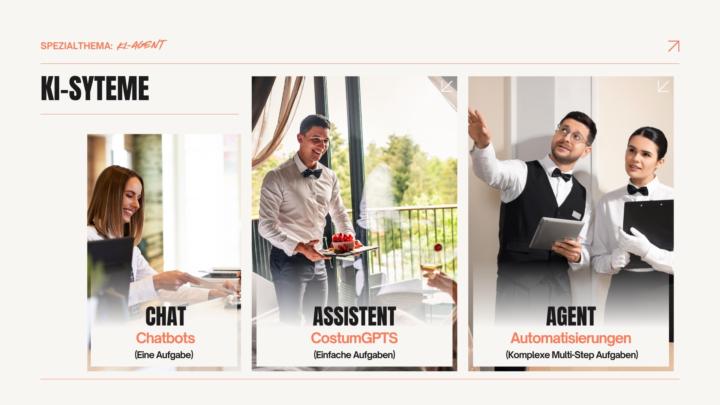Von Chatbot zu KI-Agent: Die Evolutionsstufen
