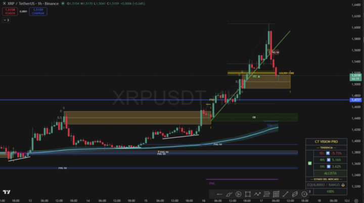 XRP