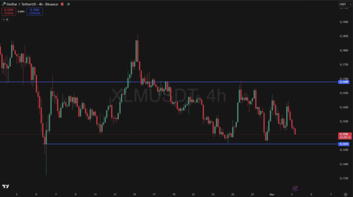 XLM / HYPE