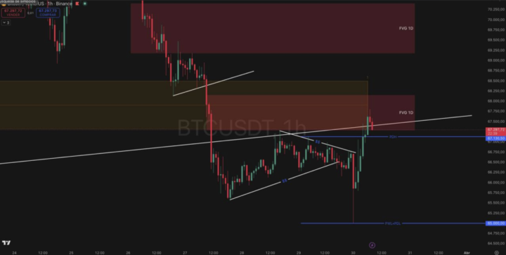 BTC