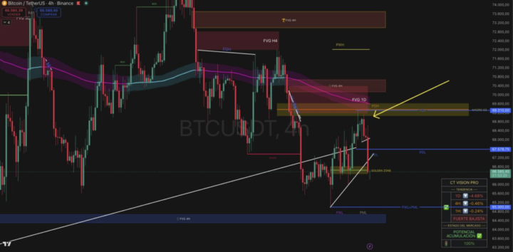 BTC