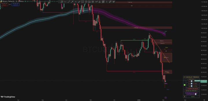 Te regalamos nuestro indicador 👉🏻