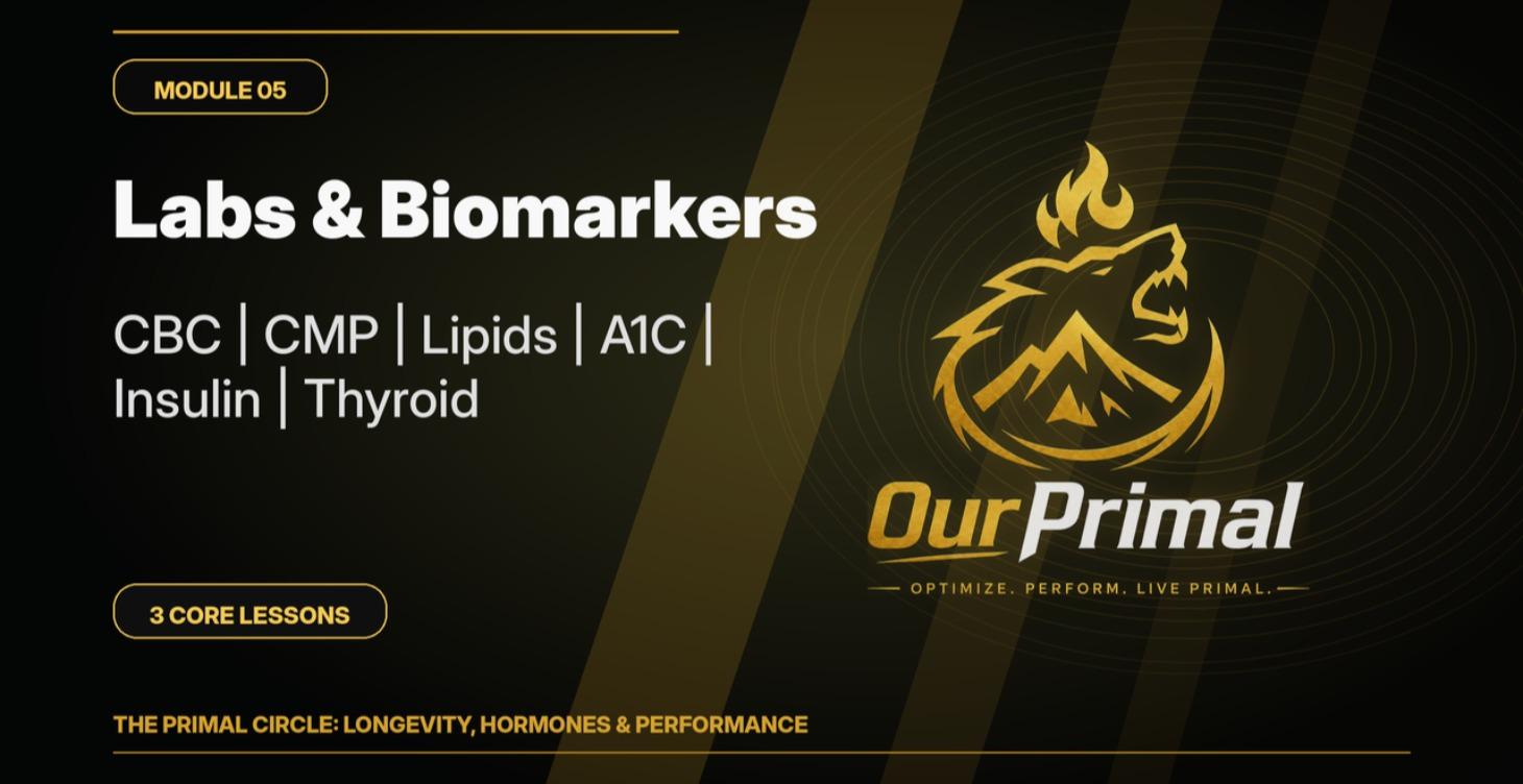Labs & Biomarkers