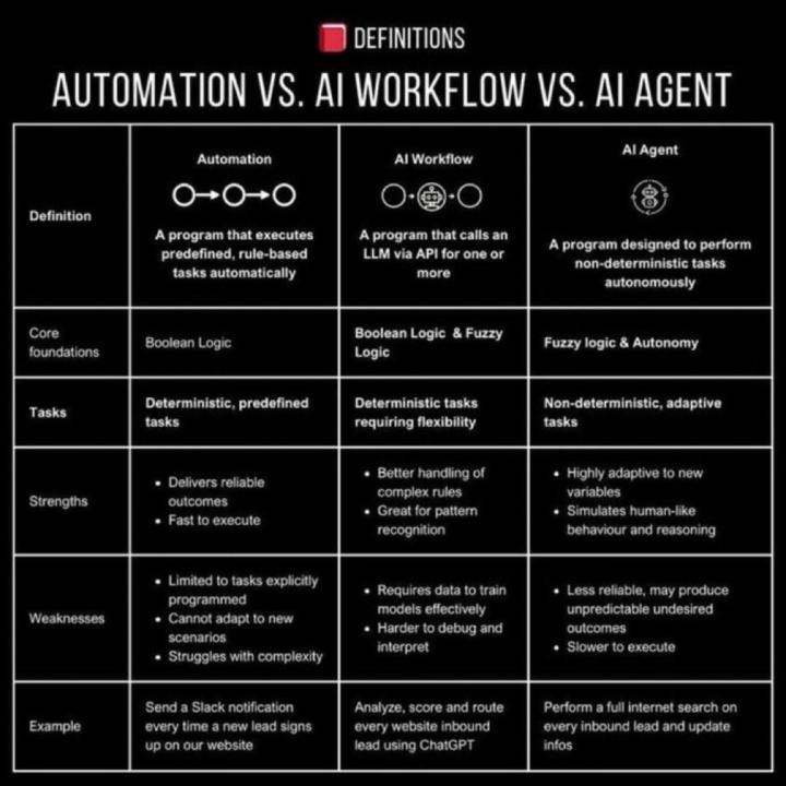 🤔 What's the Difference...