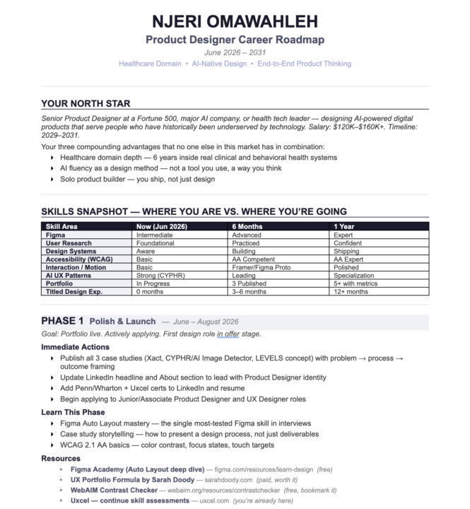 Career roadmap