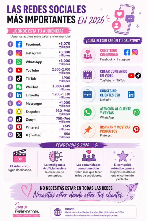 🌐 ¿Estás invirtiendo tu tiempo en la red social correcta?
