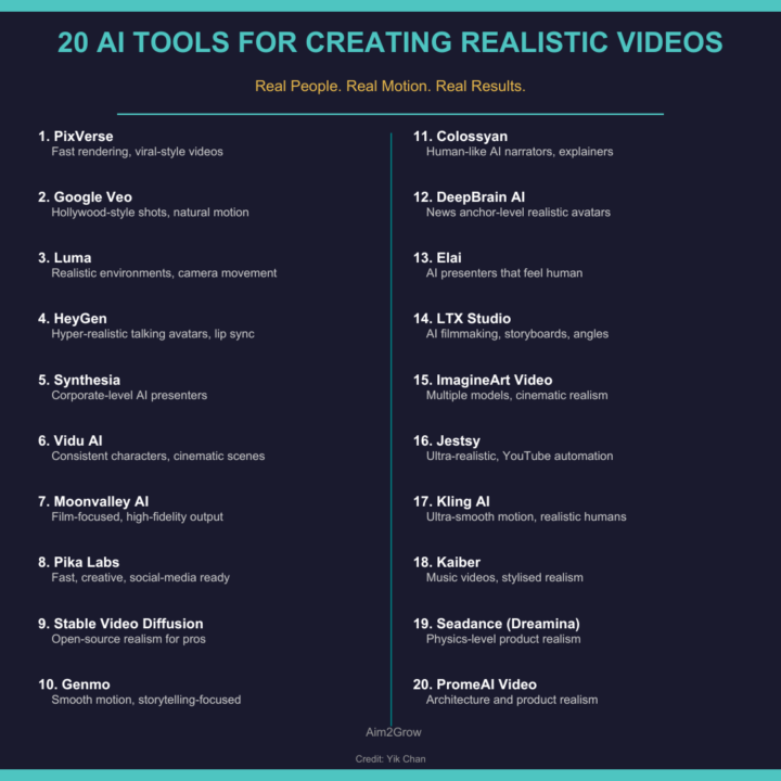 20 AI Tools For Creating Realistic Videos