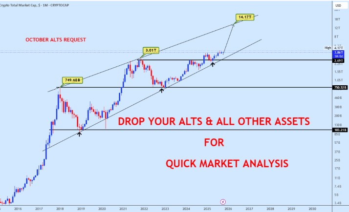 Altcoin analysis for 2025