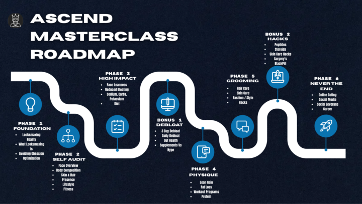 50% PREMIUM! Full course Drops This Week