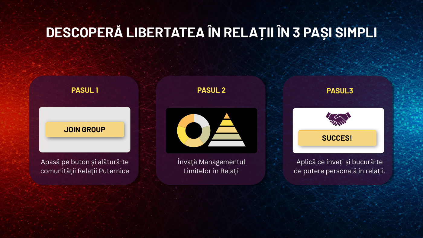 Inteligența Relațională