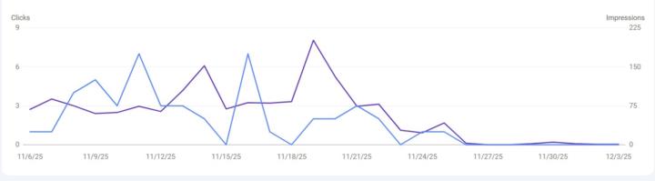 Changed my website and I think its now not ranking