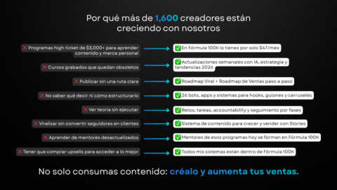 FÓRMULA 100k  🚀 gallery image