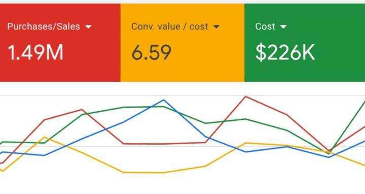 Google Ads Scaling BluePrint
