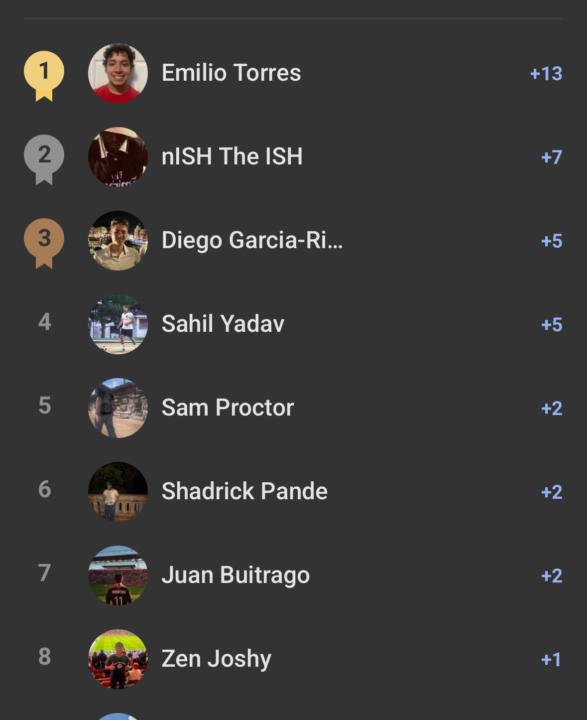 Week 9 Leaderboard Qualifiers