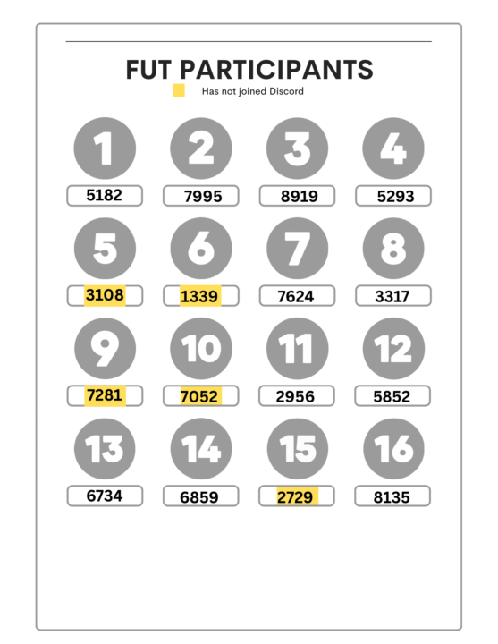 FUT - Participants/Waiting List