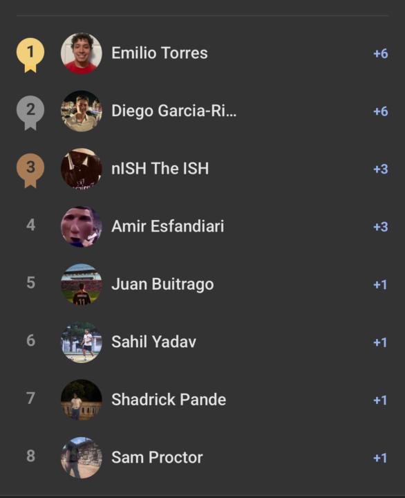 Week 10 top qualifiers