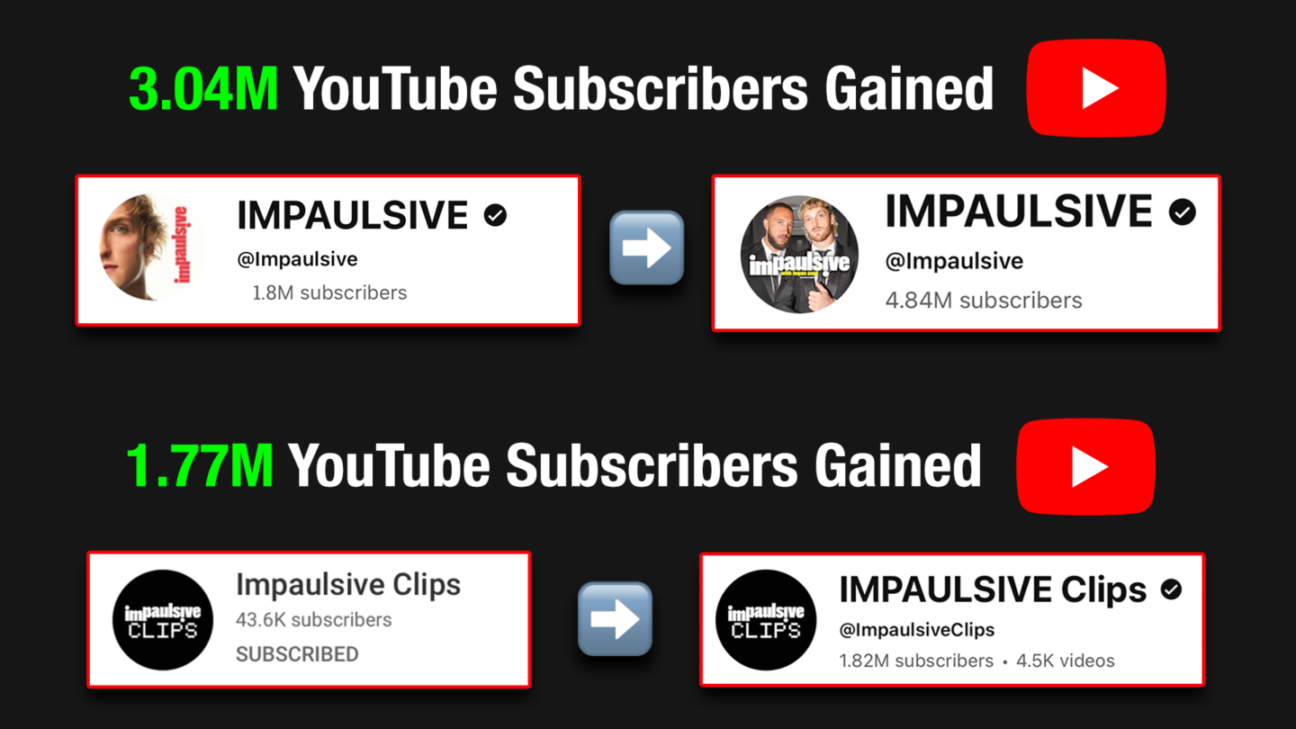 YouTube Growth Accelerator