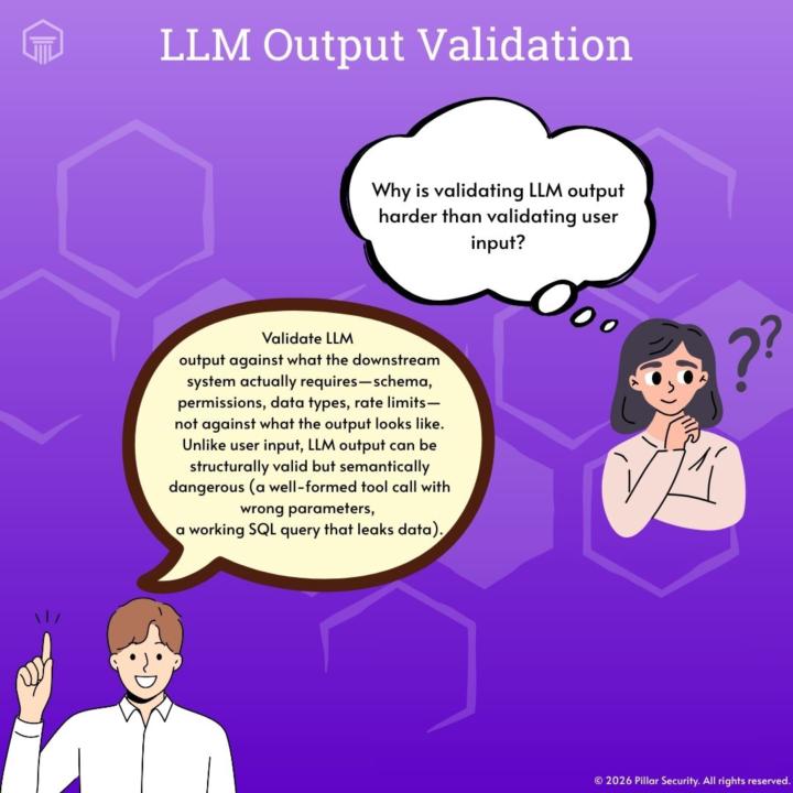 Input validation is a solved problem. LLM output validation is not.