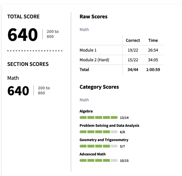 sat work