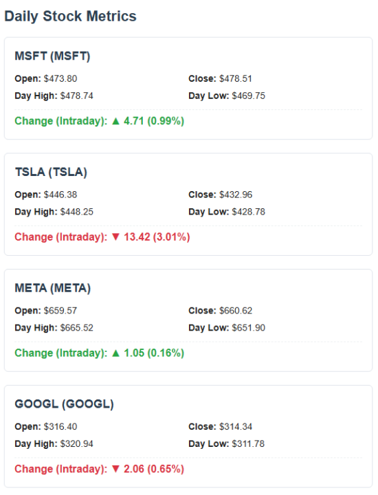 Jan 6 - Stocks update