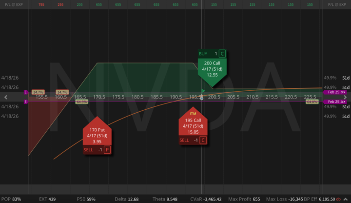 The Highest-Probability Way to Trade NVDA Earnings Tonight?