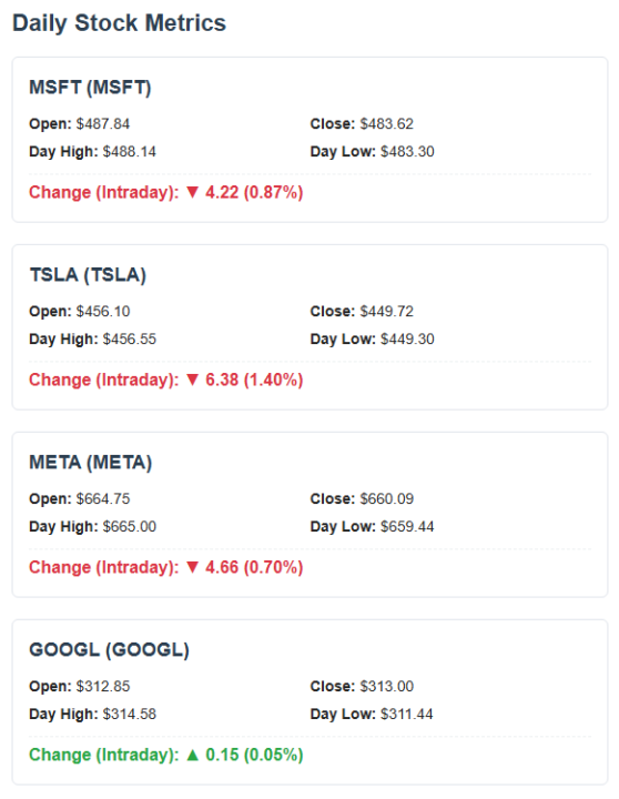 Jan 2 Stocks Update - Happy New Year!