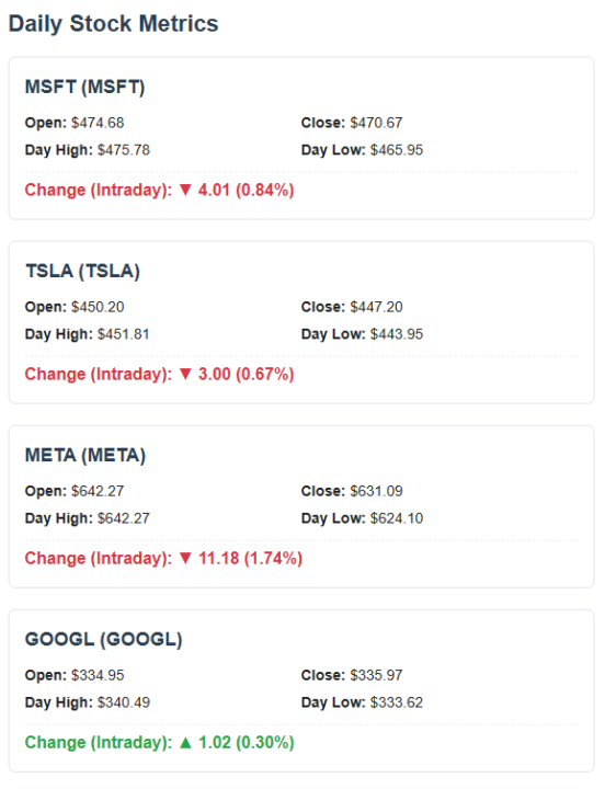 Jan 13 - Stocks update