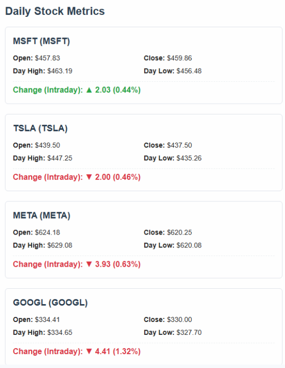 Jan 19 - stocks update