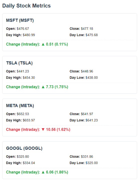 Jan 12 - Stock Update