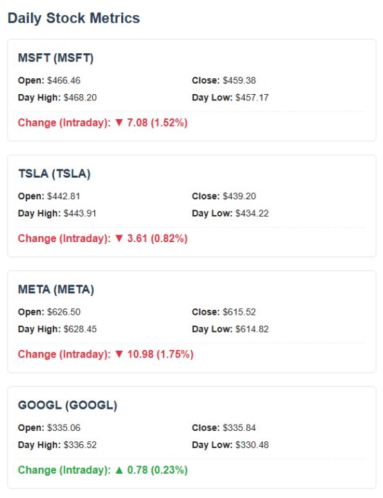 Jan 16 - stocks update