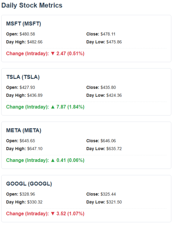 Jan 8 - Stocks Update