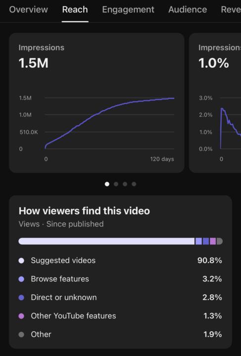 Suggested Vs Browse