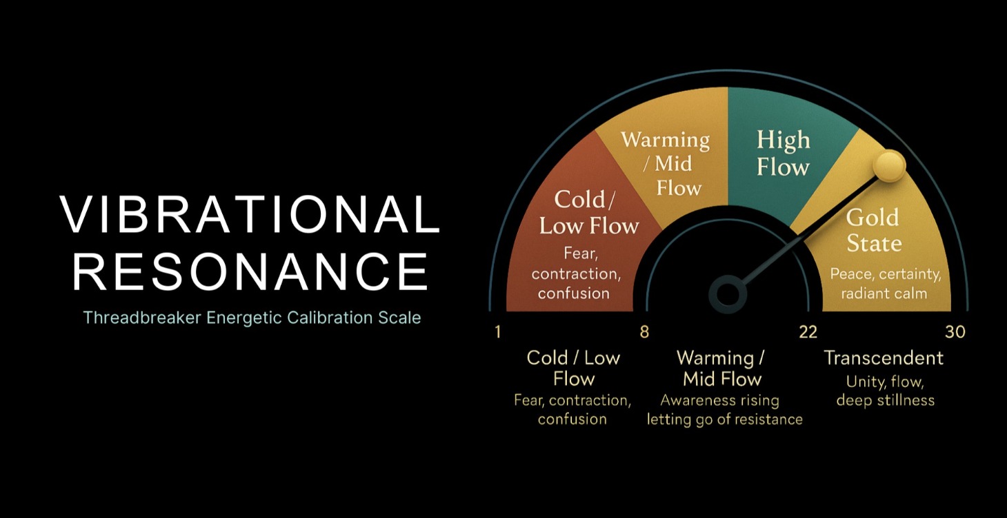 Threadbreaker Vibrational Resonance Check