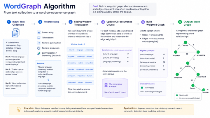 Introducing WorldGraph: Your Novel's Internal Memory