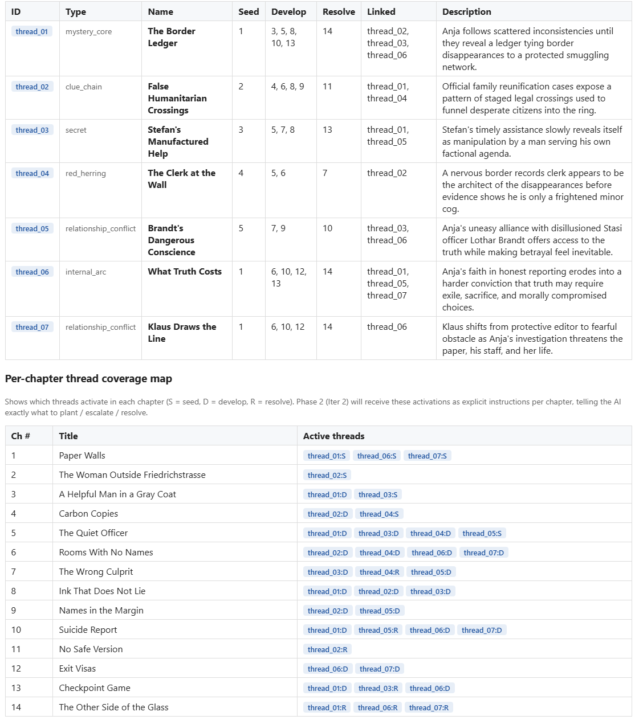 BookNova.ai's "Story Thread Engine" (behind the scenes)