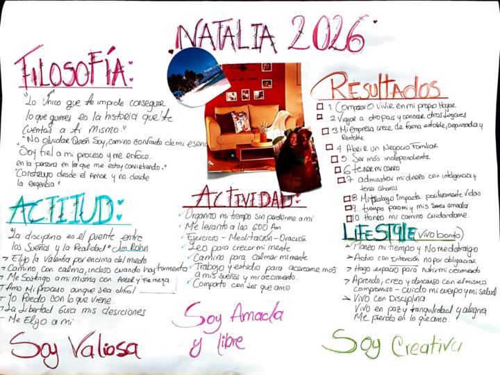 Tablero de visión 2026💚 Natalia farias 