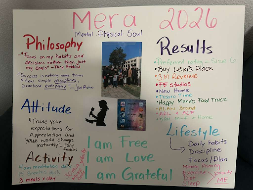 Ejemplo de Vision Board para inspirarte