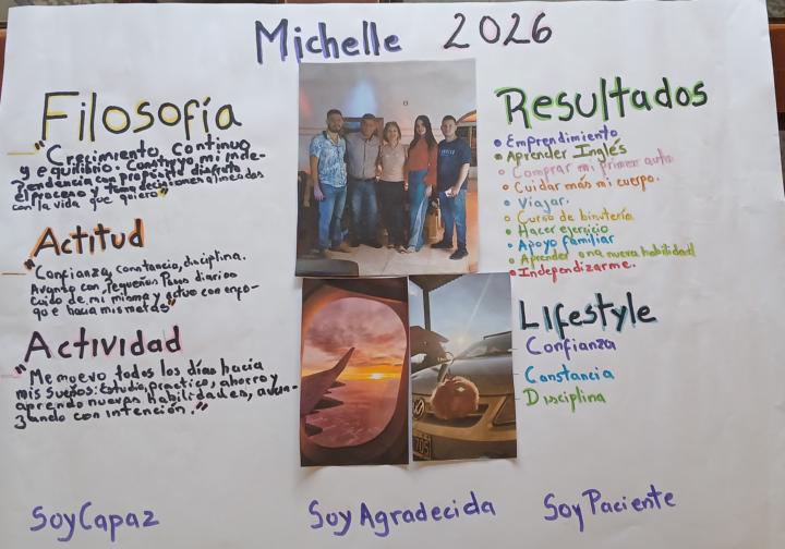 Vision Board Michelle 2026💗